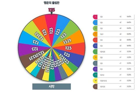 돌려돌려 돌림판 .